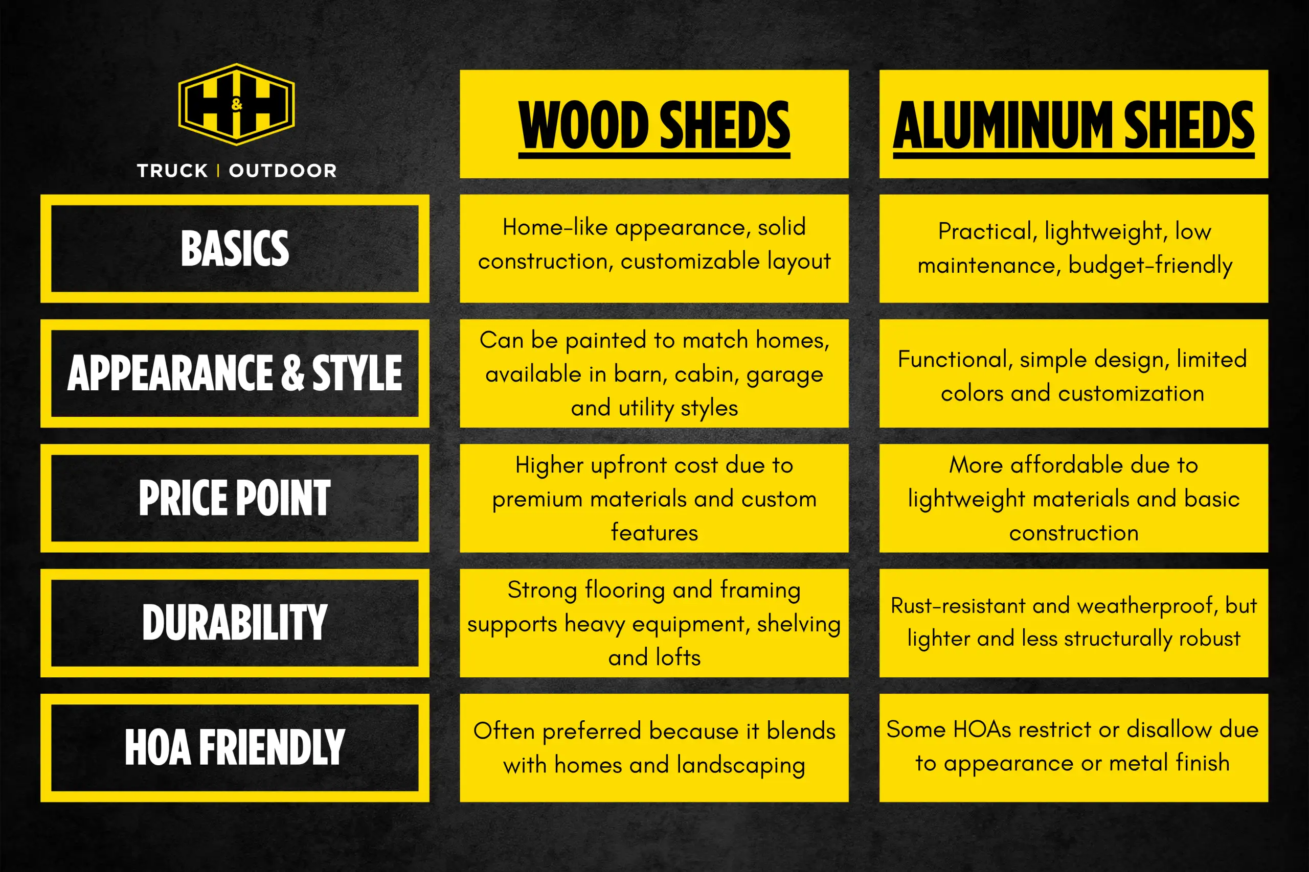 Wood vs Aluminum Sheds Comparison Chart